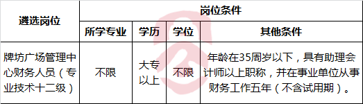 2017年肇庆星湖风景名胜区管理局下属事业单位公开遴选职位表.png