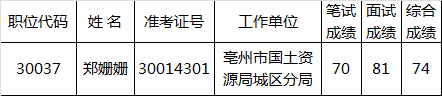 九三学社安徽省委员会2016年公开遴选公务员拟遴选人员.png