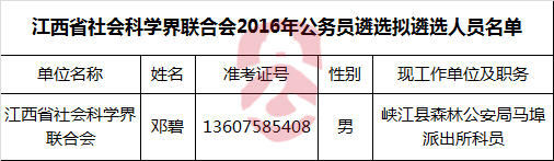 江西省社会科学界联合会2016年公务员遴选拟遴选人员名单.png