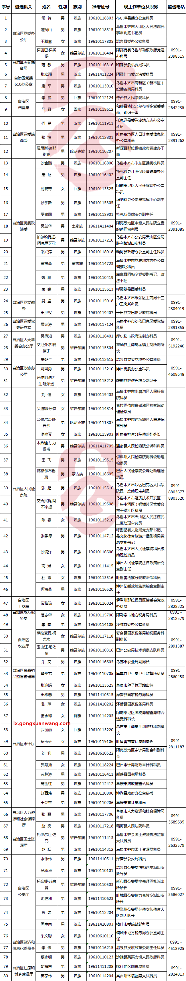 2016年兵团机关公开遴选公务员拟遴选人员名单（第一批）-公选王遴选网.png