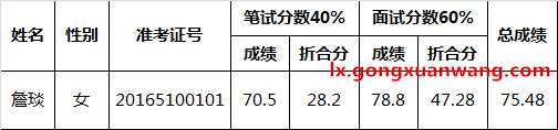 衢州市企业调查队2016年公开选调公务员拟录用公示.png