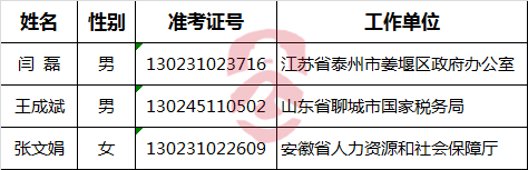 国家新闻出版广电总局2016年公开遴选公务员拟任职人员.png