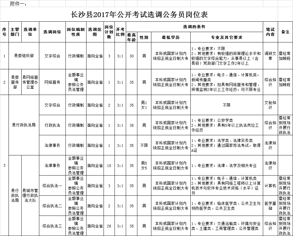 长沙县2017年公开考试选调公务员简章 附件1.jpg