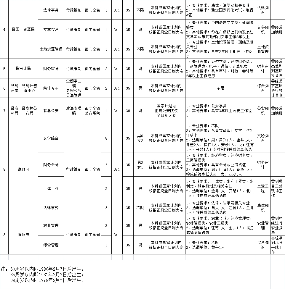 长沙县2017年公开考试选调公务员简章 附件1(2).jpg