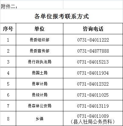 长沙县2017年公开考试选调公务员简章 附件2.jpg