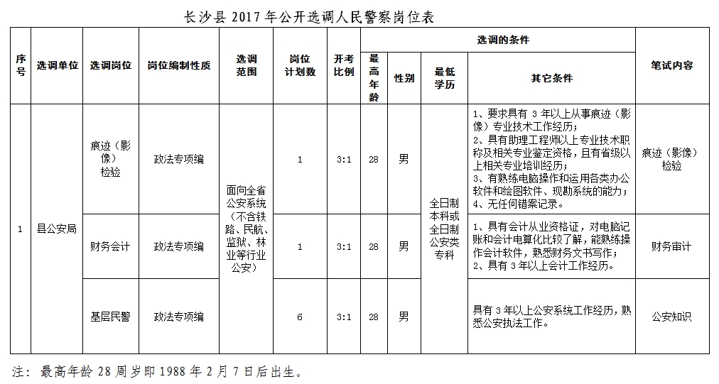 长沙县2017年面向全省公开选调人民警察岗位表.jpg