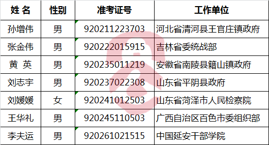 中央国家机关工委2016年公开遴选公务员和机关工作人员拟任职人员.png