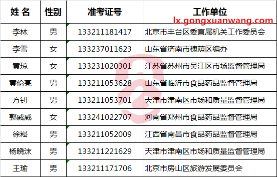 国家食品药品监督管理总局公开遴选公务员拟任职人员公示.png