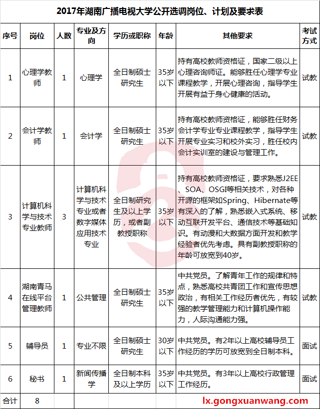 2017年湖南广播电视大学公开选调岗位、计划及要求表-公选王遴选网.png