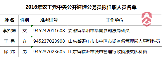 2016年农工党中央公开遴选公务员拟任职人员名单.png