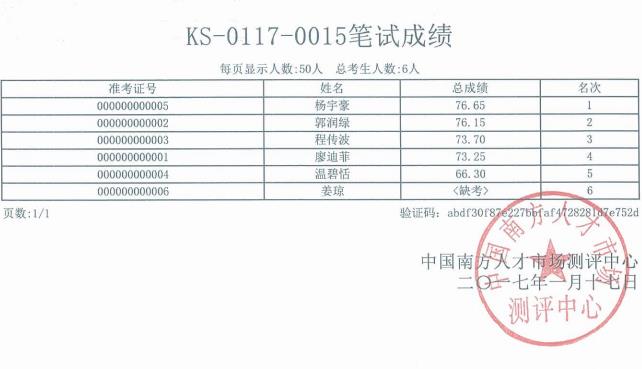 共青团广州市越秀区委员会公开遴选公务员笔试成绩公告.jpg