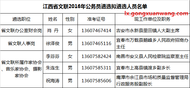 江西省文联2016年公务员遴选拟遴选人员名单.png