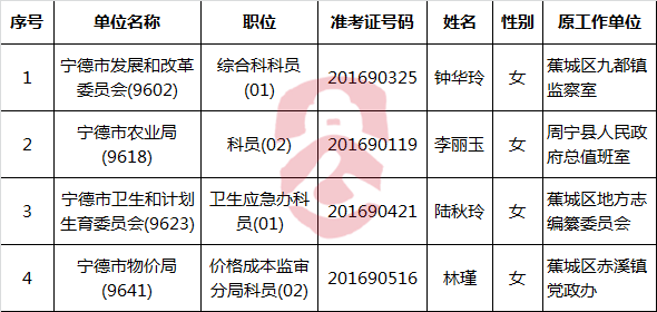 关于2016年遴选拟遴选人员公示（一）.png