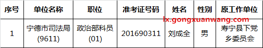 关于2016年遴选拟遴选人员公示（二）.png