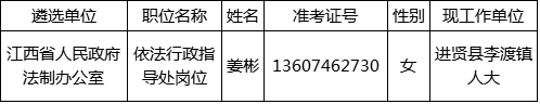 江西省人民政府法制办公室2016年公开遴选公务员拟遴选人员名单.png