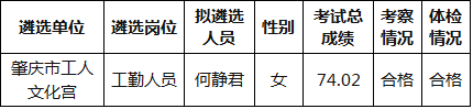 肇庆市工人文化宫2016年公开遴选工作人员拟聘用人员名单.png