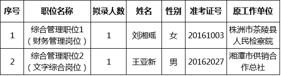 2016年湘潭市经济和信息化委员会公开选调机关工作人员拟选调人员.png