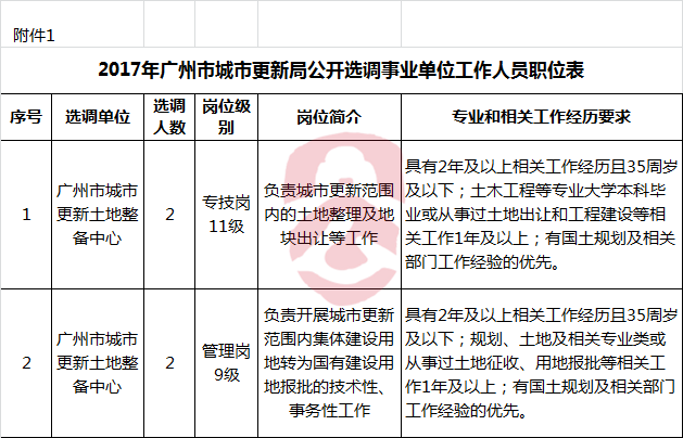 2017年广州市城市更新局事业单位公开选调职位表.png