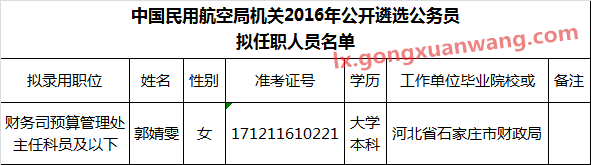 中国民用航空局机关2016年公开遴选公务员拟任职人员名单.png