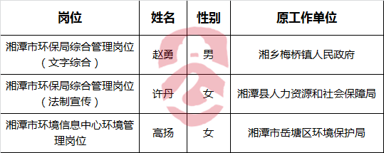 湘潭市环境保护局2016年公开选调工作人员拟选调人员名单.png