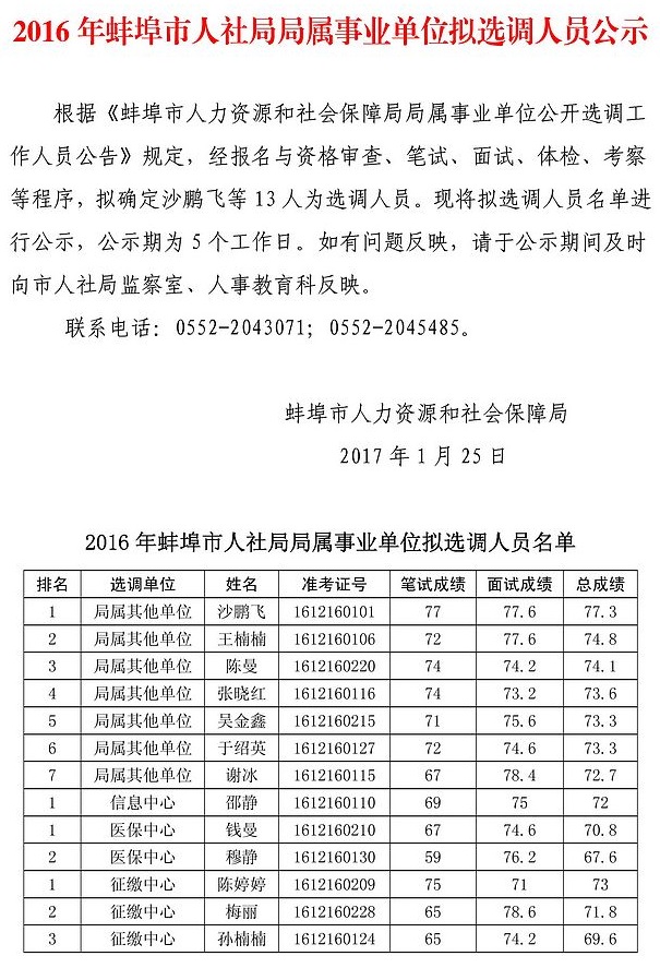 2016年蚌埠市人社局局属事业单位拟选调人员名单.jpg