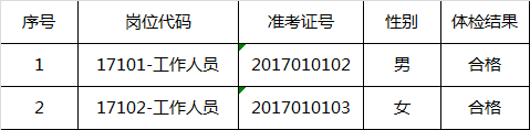 肥西县2017年县委政法委公开选调工作人员体检结果.png