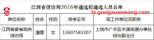 江西省委省政府2016年公务员遴选拟遴选人员名单.png