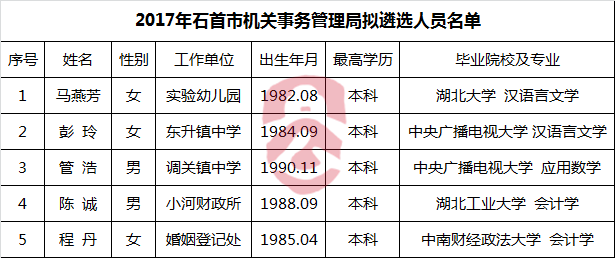 2017年石首市机关事务管理局拟遴选人员名单.png