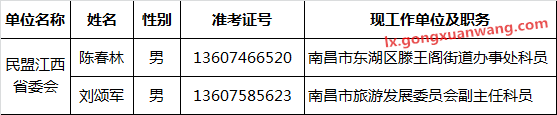 民盟江西省委会2016年公务员遴选拟遴选人员.png