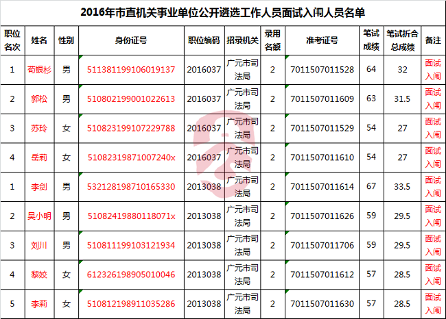 广元市司法局2016年市直机关事业单位公开遴选工作人员面试入闱人员.png