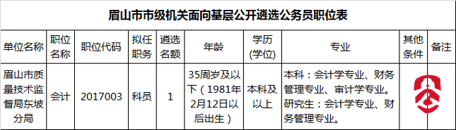 眉山市市级机关面向基层公开遴选公务员职位表.png