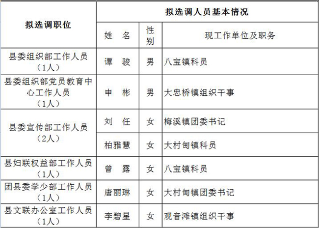 2017年祁阳县公开选调县直机关工作人员拟选调人员公示.jpg