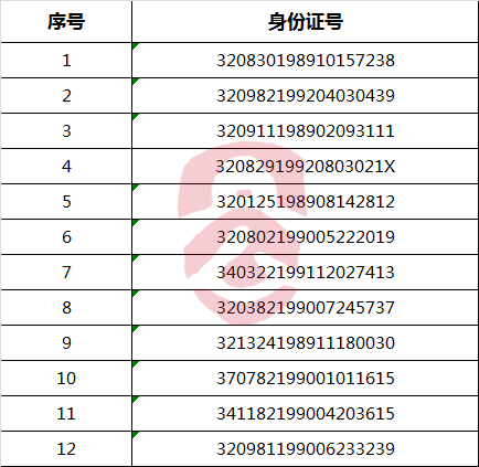 南京市江宁区人民政府办公室公开选调文秘工作人员进入面试人员.png