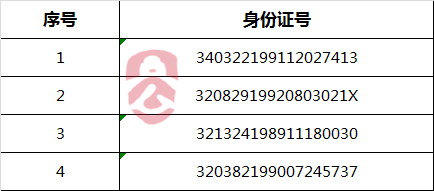 南京市江宁区人民政府办公室公开选调文秘工作人员进入体检人员名单.png