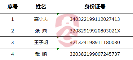 南京市江宁区人民政府办公室公开选调文秘工作人员进入考察人员名单.png