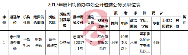 2017年忠州街道办事处公开遴选公务员职位表-gxwlxw.png