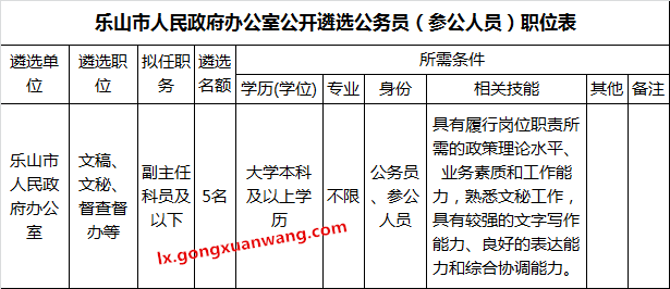 乐山市人民政府办公室公开遴选公务员（参公人员）职位表.png