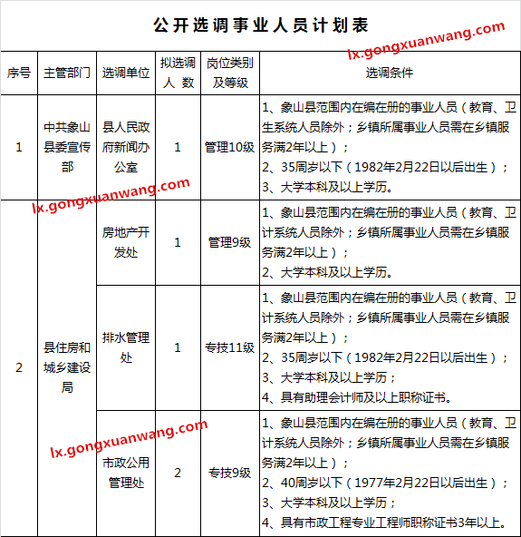 象山县事业单位公开选调事业人员计划表.png