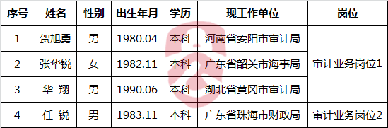 珠海市审计局2016年公开选调公务员拟选调人员.png