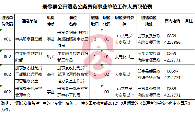册亨县公开遴选公务员和事业单位工作人员职位表.png