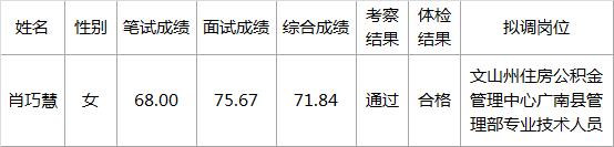 文山州住房公积金管理中心2016年公开选调拟调工作人员.png