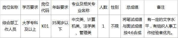 关于无为经济开发区管委会选调工作人员的补充公告.png