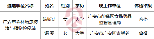 广安市林业局关于公开遴选工作人员拟用人员.png