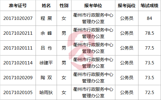 公务员岗位.png