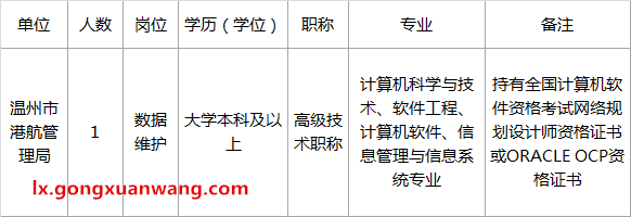 温州市交通运输局直属事业单位公开选调工作人员补充公告.png