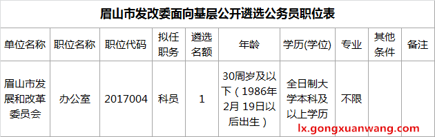 眉山市发改委面向基层公开遴选公务员职位表.png