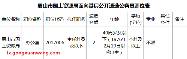 眉山市国土资源局面向基层公开遴选公务员职位表.png