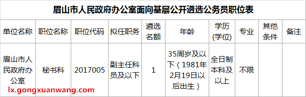 眉山市人民政府办公室面向基层公开遴选公务员职位表.png