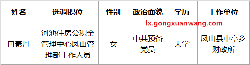 河池住房公积金管理中心公开选调拟录用人员公示.png