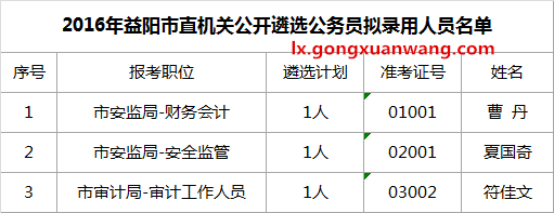 2016年益阳市直机关公开遴选公务员拟录用人员名单.png